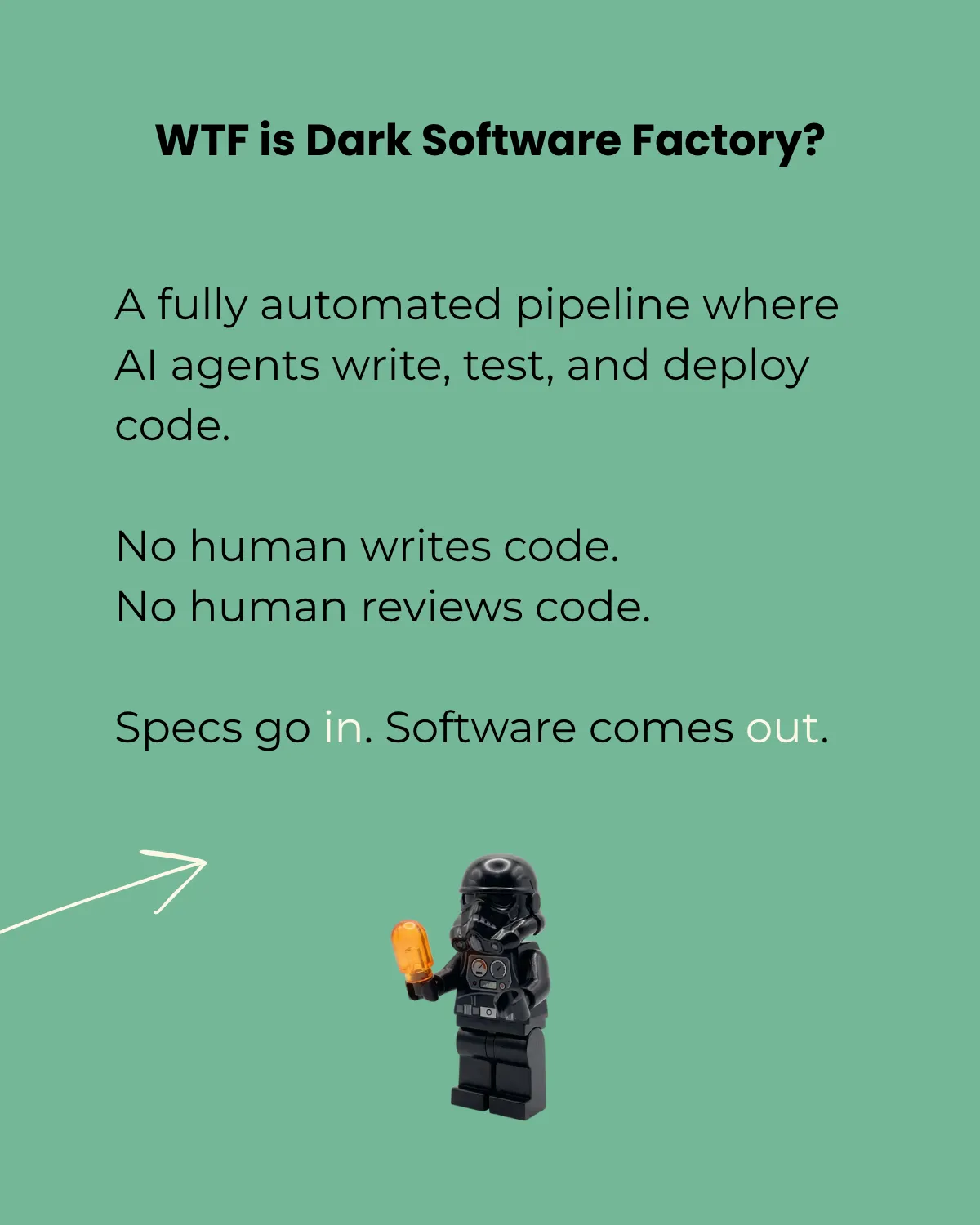 Dark Software Factory - Where specs go in and software comes out - slide 3 of 10