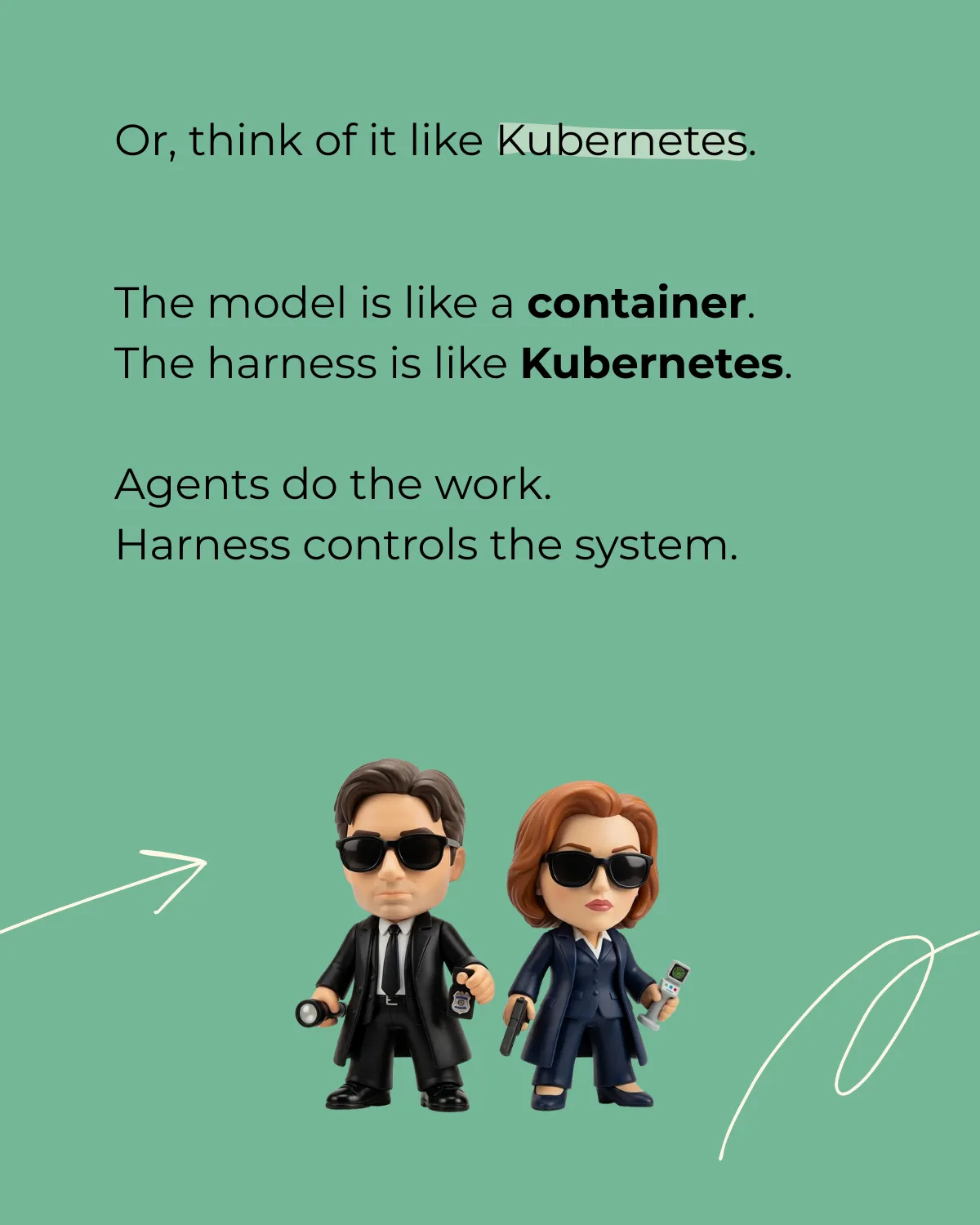 Agent Harness Engineering - The Missing Layer of AI Agents - slide 5 of 10