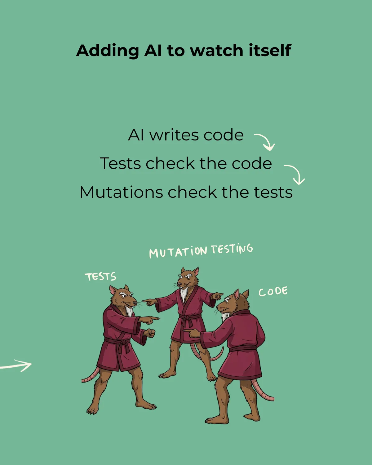 What Happens When Mutations Meet Hallucinations? - slide 6 of 10