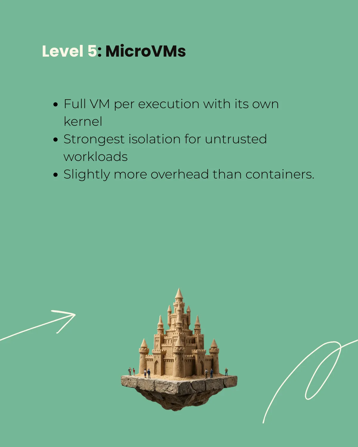 Sandboxing AI Agents - Why Safe Execution Matters - slide 10 of 13